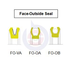 Face-Outside Energized Sea